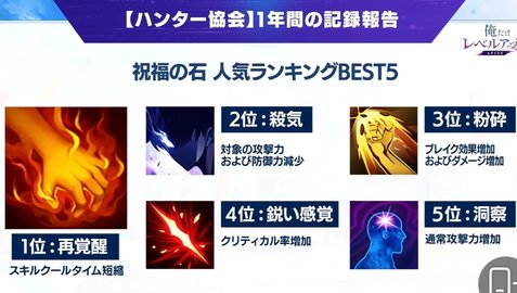 sololevelingarise 1.2.86 安卓版 sololevelingarise 1.2.86 安卓版